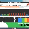 Trainingsfahrt: Hill Attacks